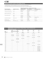 SRP200F datasheet.datasheet_page 2