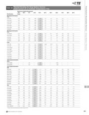 SRP200F datasheet.datasheet_page 3