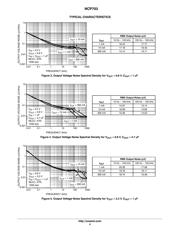 NCP703SN33T1G datasheet.datasheet_page 4