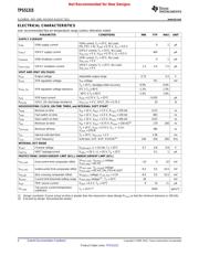 TPS51315RGFT datasheet.datasheet_page 4