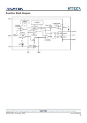 RT7237AHGSP datasheet.datasheet_page 3