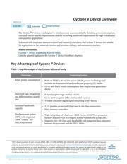 5CGXFC4F7M11C8N datasheet.datasheet_page 1