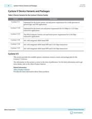 5CGXFC4F7M11C8N datasheet.datasheet_page 4