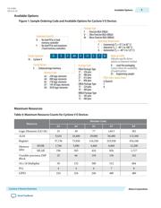 5CGXFC4F7M11C8N datasheet.datasheet_page 5