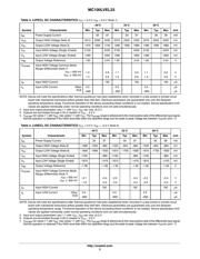 MC100LVEL33DTR2 datasheet.datasheet_page 3