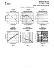 TPS72115DBVTG4 datasheet.datasheet_page 5