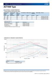 ACT45B-110-2P-TL003 datasheet.datasheet_page 6