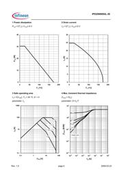 IPD25N06S4L-30 datasheet.datasheet_page 4