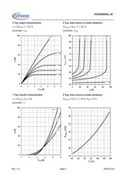 IPD25N06S4L-30 datasheet.datasheet_page 5