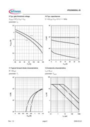 IPD25N06S4L-30 datasheet.datasheet_page 6