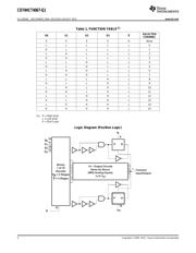 CD74HCT4067QM96Q1 datasheet.datasheet_page 2