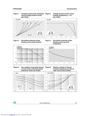 STPS10L60C datasheet.datasheet_page 3