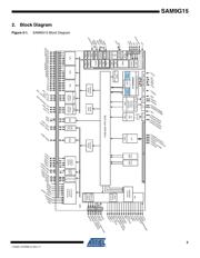 AT91SAM9G15-CU 数据规格书 3