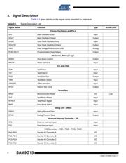 AT91SAM9G15-CU datasheet.datasheet_page 4