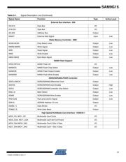 AT91SAM9G15-CU datasheet.datasheet_page 5