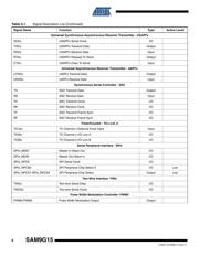 AT91SAM9G15-CU datasheet.datasheet_page 6