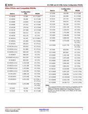 XC1736EPD8C datasheet.datasheet_page 3