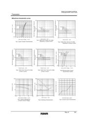 RSQ035P03FRATR datasheet.datasheet_page 3