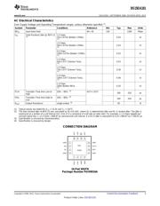 DS15EA101SQE/NOPB datasheet.datasheet_page 3