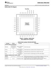 DS92LX1621SQ/NOPB datasheet.datasheet_page 3