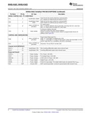 DS92LX1621SQX/NOPB datasheet.datasheet_page 4