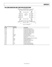 ADXRS624 datasheet.datasheet_page 6