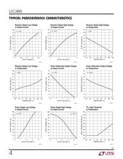 LTC485CS8 datasheet.datasheet_page 4