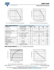 VSMY14940 datasheet.datasheet_page 2