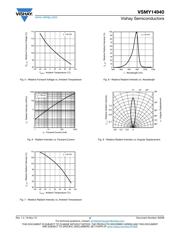 VSMY14940 datasheet.datasheet_page 3