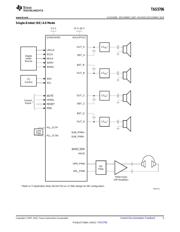TAS5706PAPR 数据规格书 5