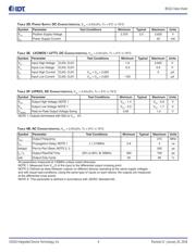 85322AMLFT datasheet.datasheet_page 4