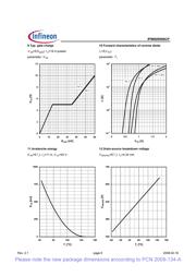 IPW60R099CP datasheet.datasheet_page 6