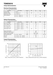 TEMD5010 datasheet.datasheet_page 2