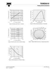 TEMD5010 datasheet.datasheet_page 3