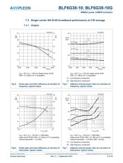 BLF6G38-10G,118 datasheet.datasheet_page 6