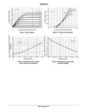 VN2222LL datasheet.datasheet_page 3