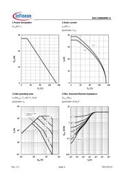 BSC120N03MS datasheet.datasheet_page 4