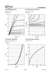 BSC120N03MS datasheet.datasheet_page 5