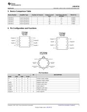 LME49720NA/NOPB datasheet.datasheet_page 3