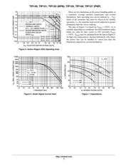 TIP120 datasheet.datasheet_page 5