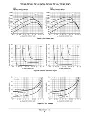 TIP120 datasheet.datasheet_page 6