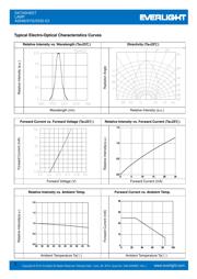 A264B/SYG/S530-E2 datasheet.datasheet_page 3