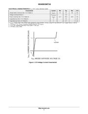 NSV45015WT1G 数据规格书 2