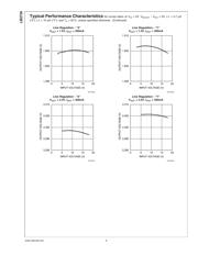 LM2736 datasheet.datasheet_page 6