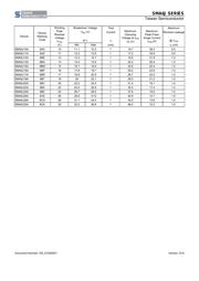 SMA6J26A R3G datasheet.datasheet_page 3