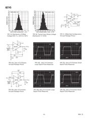 AD745 datasheet.datasheet_page 6