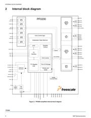 MMPF0200F0AEP datasheet.datasheet_page 4