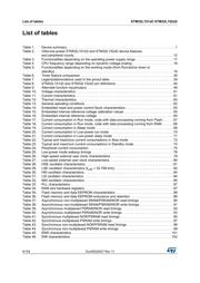 STM32L152RDY6TR datasheet.datasheet_page 6