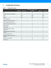 ATSAMD11C14A-SSNT datasheet.datasheet_page 3