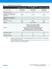 ATSAMD11C14A-SSNT datasheet.datasheet_page 4